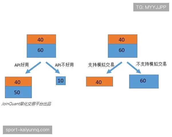 杜埃的战术价值能否被量化验证?——基于体系适配与贡献度的分析 杜埃的战术价值能否被量化验证?——基于体系适配与贡献度的分析