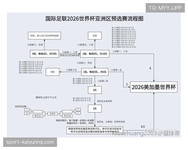 2026世界杯规则下资格如何判定 2026世界杯规则下资格如何判定