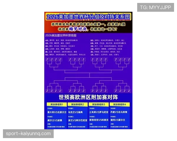 2026世界杯晋级球队名单与世界排名对照