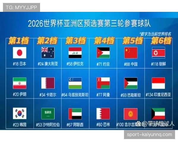 2026世界杯出线标准怎么定