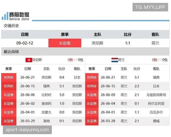 荷兰世界杯F组不败晋级：三场比赛结果回顾